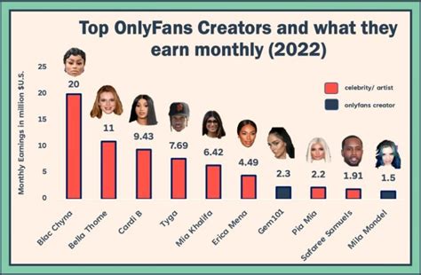 richest onlyfans creators|10 Top OnlyFans Earners Revealed